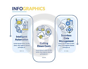 AI in cloud computing benefits rectangle infographic template