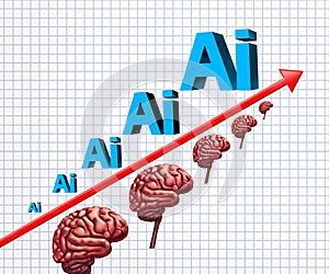 AI Growth And Human Brain Decline