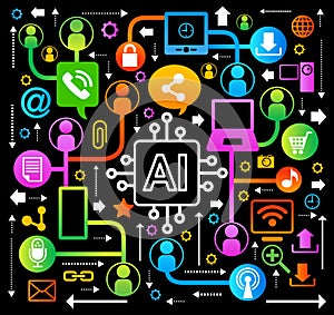 AI in social media engagement. Artificial intelligence. Page design with icons of people social media and AI