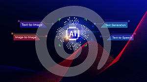 Ai tech, Artificial Intelligence to generate content, Text to image, speech, smart AI, using command prompt for generates