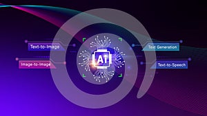 Ai tech, Artificial Intelligence to generate content, Text to image, speech, smart AI, using command prompt for generates