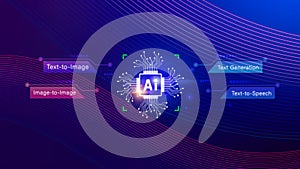 Ai tech, Artificial Intelligence to generate content, Text to image, speech, smart AI, using command prompt for generates