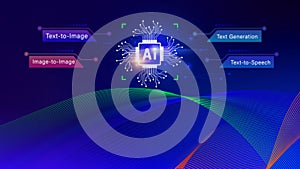Ai tech, Artificial Intelligence to generate content, Text to image, speech, smart AI, using command prompt for generates