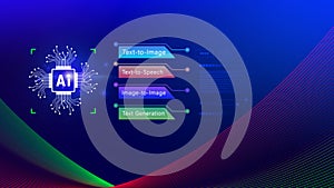 Ai tech, Artificial Intelligence to generate content, Text to image, speech, smart AI, using command prompt for generates