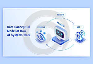 AI technology concept workflow data visualization - Perceive Reason Act Cycle in AI - isometric technology infographic