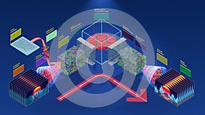 AI Video Generation Principle based on Diffusive Transformer: 3D Rendering of Neural Network for Artificial Footage