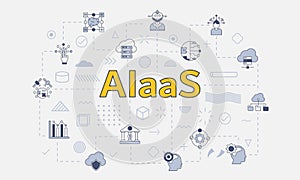 aiaas artificial intelligence as a service concept with icon set with big word or text on center