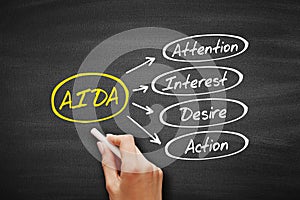 AIDA - Attention Interest Desire Action, acronym concept on blackboard