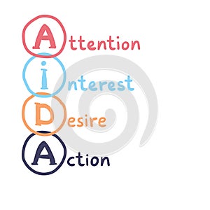 AIDA handwritten concept. Attention, Interest, Desire and Action - vector business illustration.