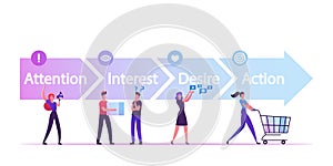 AIDA Model with 4 Stages of Sales Funnel in Attention, Interest, Desire and Action. Foundation Principles