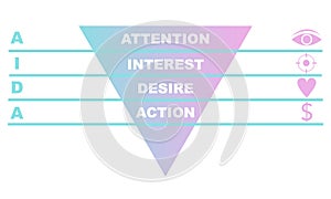 AIDA Model. Attention Interest Desire Action Concept.