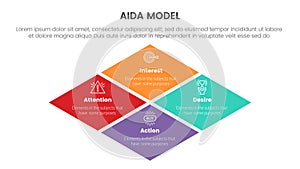 aida model for attention interest desire action infographic concept with big skewed center shape 4 points for slide presentation
