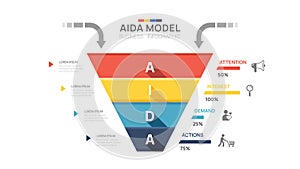 AIDA model Infographic diagram template. Attention, interest, desire, and action. Marketing principle or method for sale,