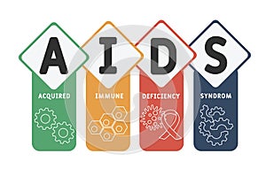 AIDS - Acquired Immune Deficiency Syndrome    acronym, medical concept.