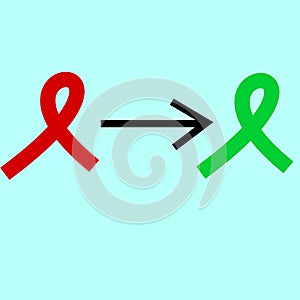 Aids awareness programme red ribbon to green ribbon hiv no sexualhealth STDs