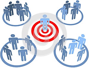 Aim at targeted people in target markets