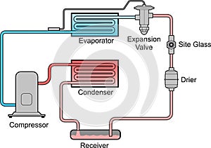 Air Conditioning Circuit