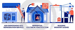 Air conditioning and refrigeration services, residential electrical construction, building industry license concept with tiny