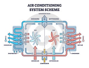 Air conditioning system with fan cooling mechanical principle outline diagram
