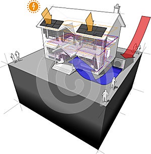 Air heat pump with floor heating and photovoltaic panels