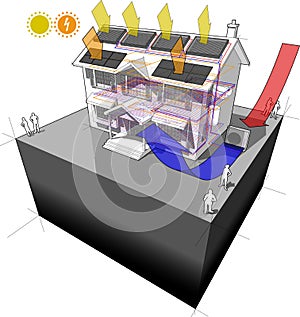 Air heat pump with floor heating and photovoltaic and solar