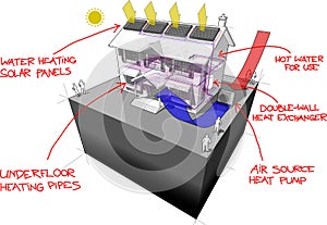 Air heat pump with floor heating and solar panels house