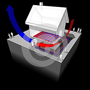 Air Heat pump and underfloor heating diagram