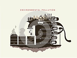 Air pollution, environment and natural resources.