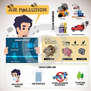 Air pollution infographic -