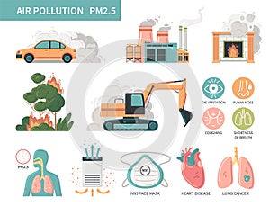 Air Pollution Infographic Set