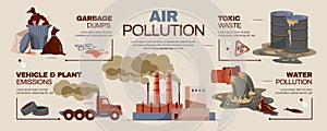 Vzduch znečistenia infografiky 