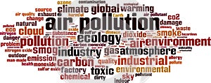 Air pollution word cloud