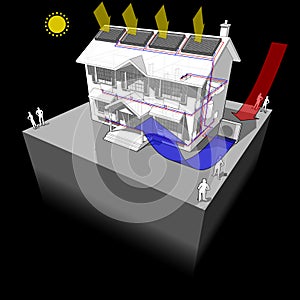 Air-source heat pump with radiators and solar panels diagram