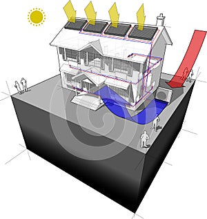 Air-source heat pump with radiators and solar panels diagram photo