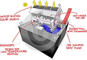air source heat pump with radiators and solar panels diagram and hand drawn notes house diagram photo