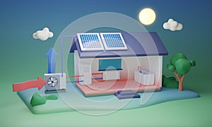 Air source heat pump setup with home solar energy source 3D illustration.