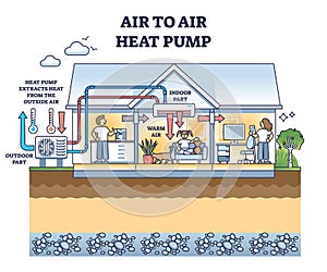 Air to air heat pump and system for house thermal heating outline diagram