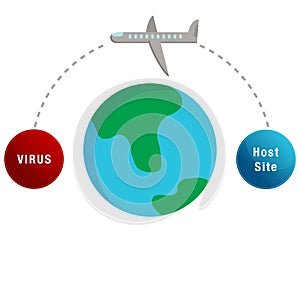 Air Travel Spreading Virus