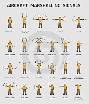 Aircraft marshalling signals photo