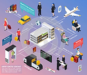 Airplane Passengers And Crew Isometric Flowchart