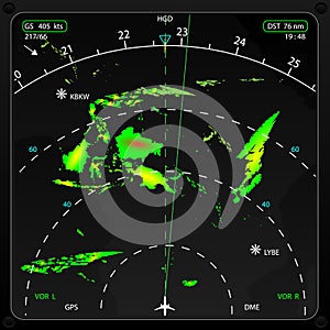 Airplane radar