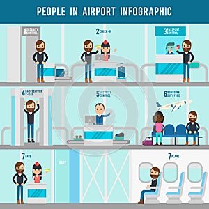 Airport Flat Infographic Template