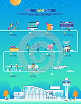 Airport infographic vector
