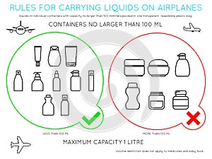 Airport rules for liquids in carry on luggage