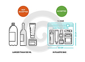 Airport rules for liquids on luggage