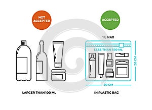 Airport rules for liquids on luggage photo