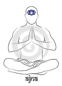Ajna chakra representation