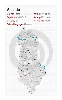 Albania map and infographic