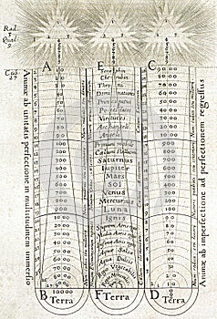 alchemical esoteric illustration of the steps of the empyrean by robert fludd