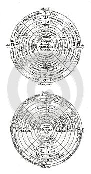 alchemical hermetic illustration of kabbalistic symbols of the macro and micro cosmos by robert fludd